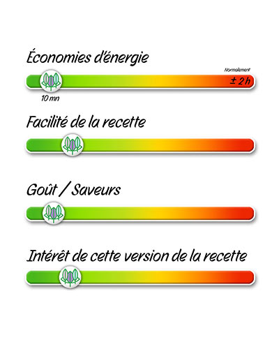 Chou farci en Marmite Norvégienne