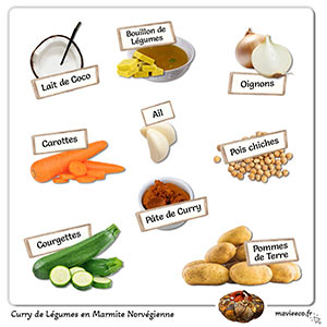 Curry de Légumes en Marmite Norvégienne