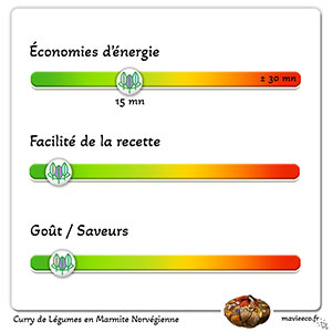 Curry de Légumes en Marmite Norvégienne