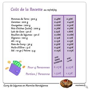 Curry de Légumes en Marmite Norvégienne