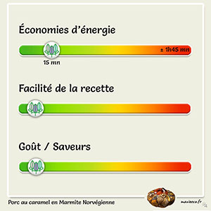 Porc au Caramel en Marmite Norvégienne