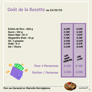 Porc au Caramel en Marmite Norvégienne