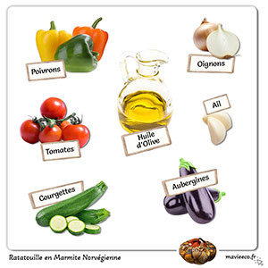 Ratatouille  en Marmite Norvégienne