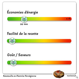 Ratatouille en Marmite Norvégienne