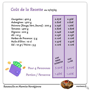 Ratatouille en Marmite Norvégienne